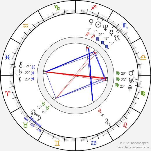 Brian Harris birth chart, biography, wikipedia 2024, 2025