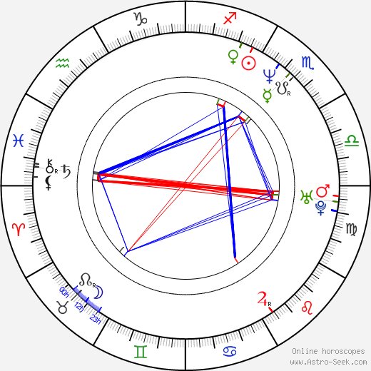 Brian Harris birth chart, Brian Harris astro natal horoscope, astrology