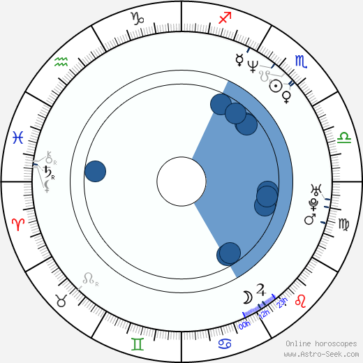 Byeong-ki Ahn wikipedia, horoscope, astrology, instagram