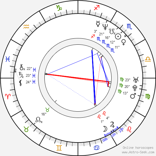 Byeong-ki Ahn birth chart, biography, wikipedia 2024, 2025