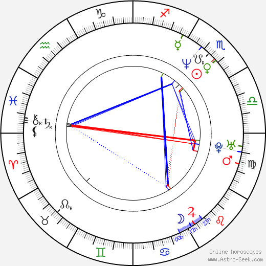 Byeong-ki Ahn birth chart, Byeong-ki Ahn astro natal horoscope, astrology