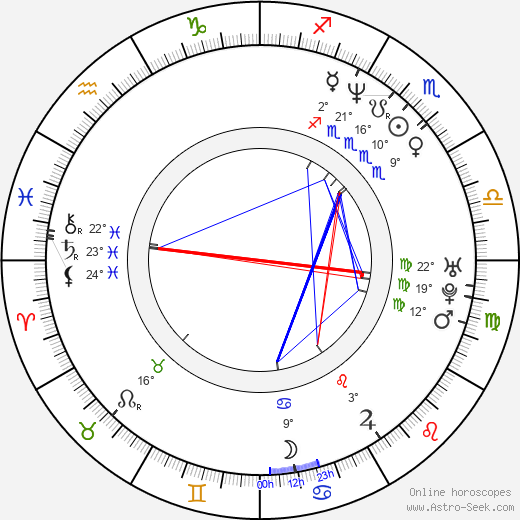 Caroline Beil birth chart, biography, wikipedia 2023, 2024