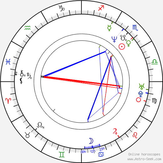 Caroline Beil birth chart, Caroline Beil astro natal horoscope, astrology