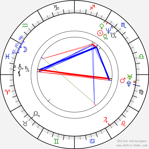 Charles Payne birth chart, Charles Payne astro natal horoscope, astrology