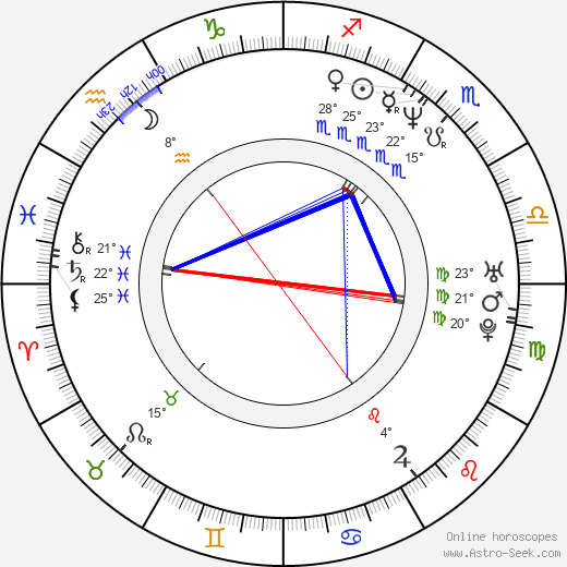 Charlotte Laurier birth chart, biography, wikipedia 2023, 2024