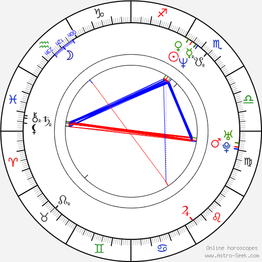 Charlotte Laurier birth chart, Charlotte Laurier astro natal horoscope, astrology