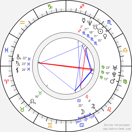 Chitral Somapala birth chart, biography, wikipedia 2023, 2024