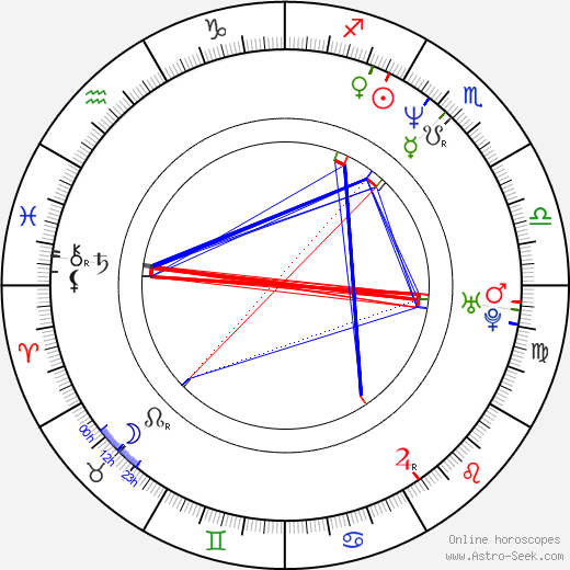 Corrado Gabriele birth chart, Corrado Gabriele astro natal horoscope, astrology