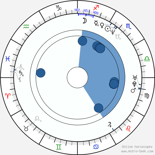 Curt Schilling wikipedia, horoscope, astrology, instagram