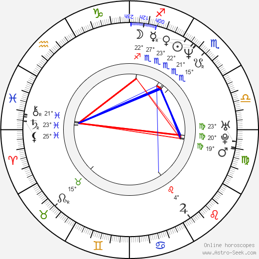 Curt Schilling birth chart, biography, wikipedia 2024, 2025