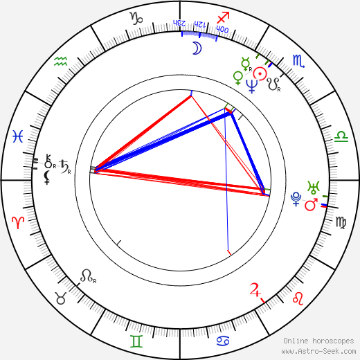 Curt Schilling birth chart, Curt Schilling astro natal horoscope, astrology