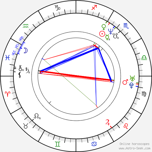 D. Mcc Loughan birth chart, D. Mcc Loughan astro natal horoscope, astrology