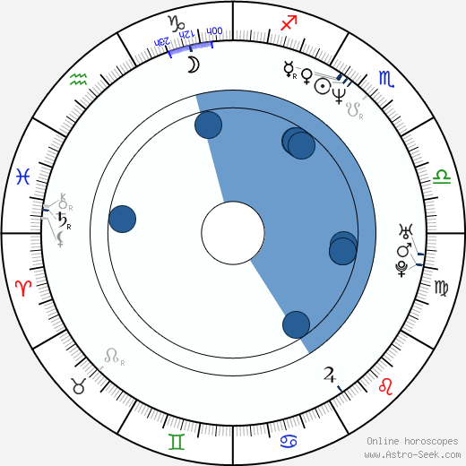 Dagmar Edwards Oroscopo, astrologia, Segno, zodiac, Data di nascita, instagram