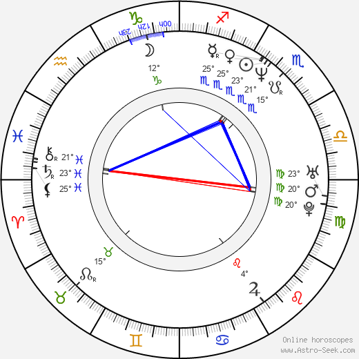 Dagmar Edwards birth chart, biography, wikipedia 2024, 2025