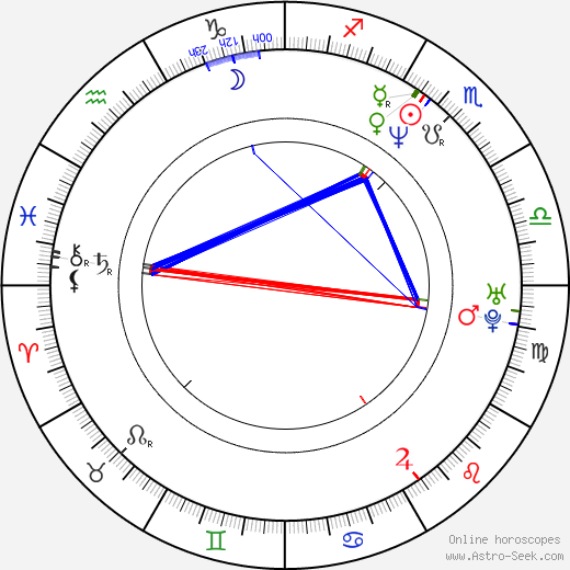 Dagmar Edwards birth chart, Dagmar Edwards astro natal horoscope, astrology