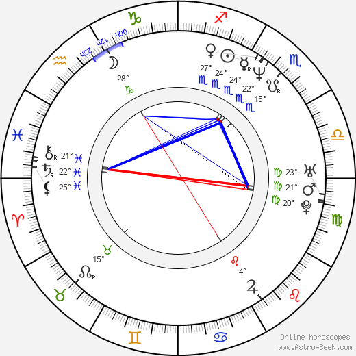 Daisy Fuentes birth chart, biography, wikipedia 2024, 2025