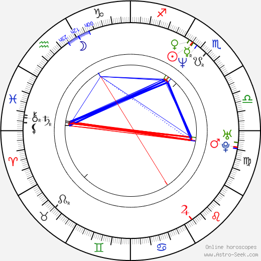 Daisy Fuentes birth chart, Daisy Fuentes astro natal horoscope, astrology