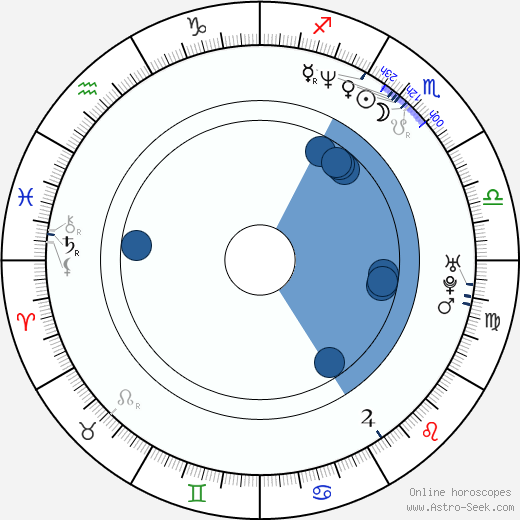 Danny Steg wikipedia, biography, birth chart, instagram Danny Steg wikipedia, horoscope, astrology, instagram