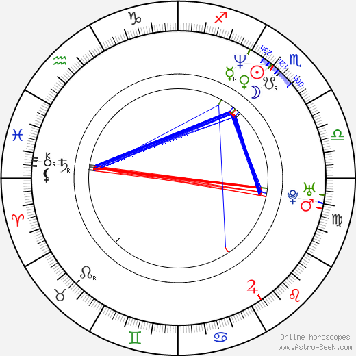 Danny Steg birth chart, Danny Steg astro natal horoscope, astrology