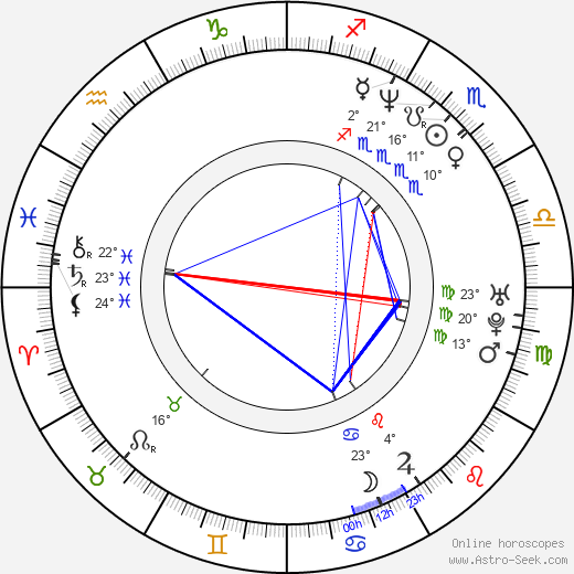David Macniven birth chart, biography, wikipedia 2024, 2025