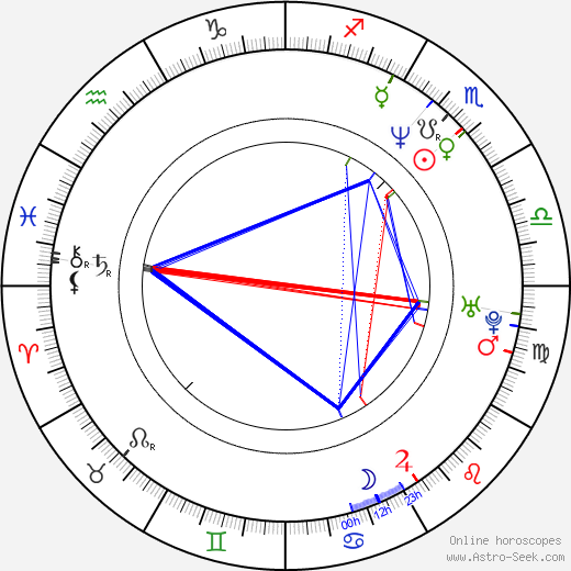 David Macniven birth chart, David Macniven astro natal horoscope, astrology