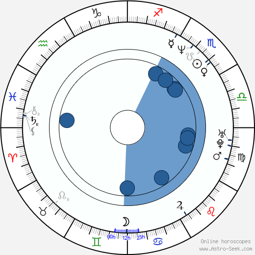 David Schwimmer Birth Chart