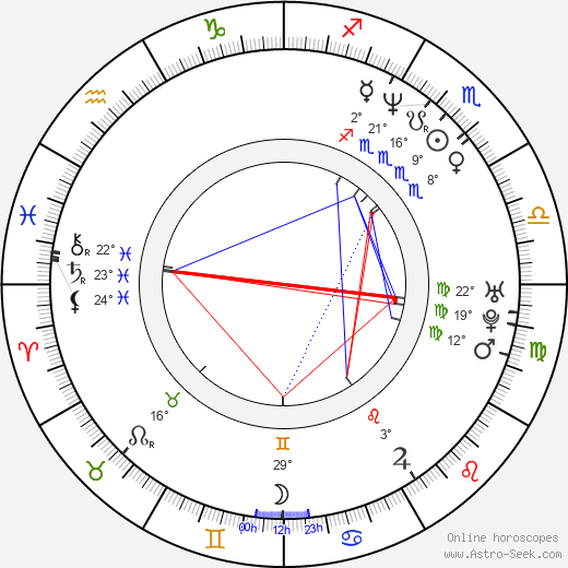 David Schwimmer Birth Chart