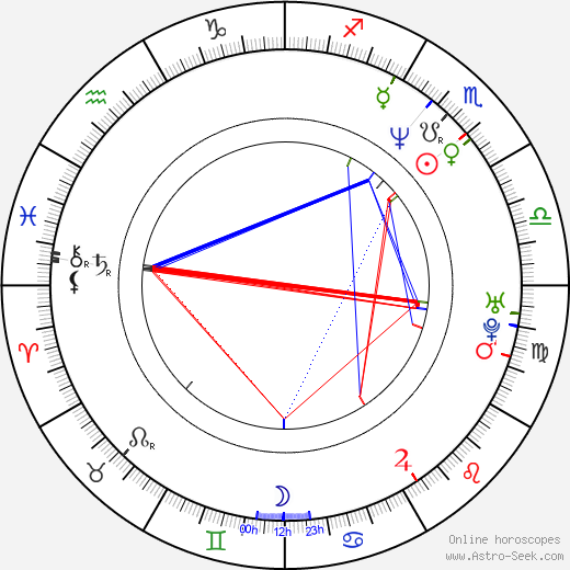 David Schwimmer Birth Chart