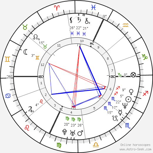 David Vernon Cox birth chart, biography, wikipedia 2024, 2025