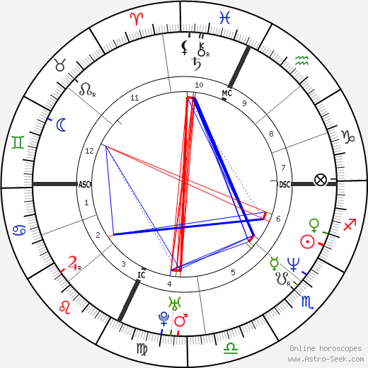 David Vernon Cox birth chart, David Vernon Cox astro natal horoscope, astrology