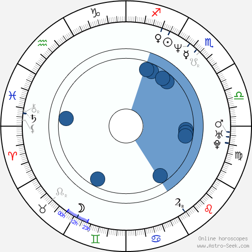 Dean Garrett Oroscopo, astrologia, Segno, zodiac, Data di nascita, instagram