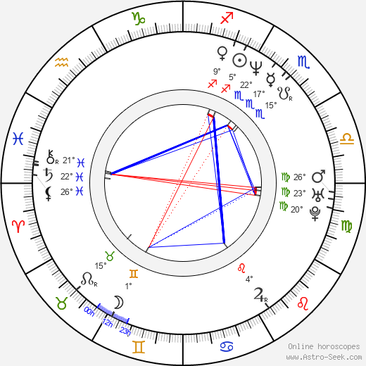 Dean Garrett birth chart, biography, wikipedia 2023, 2024