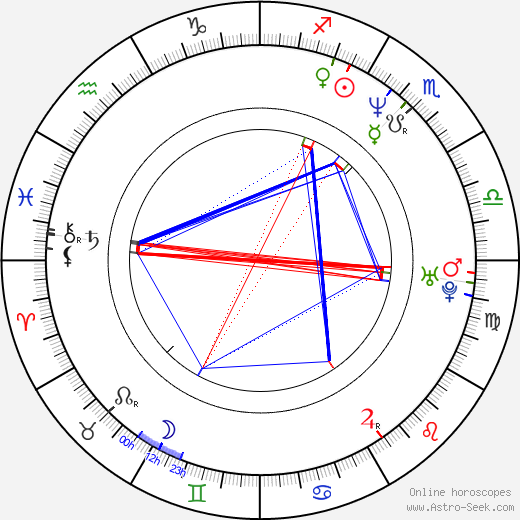 Dean Garrett birth chart, Dean Garrett astro natal horoscope, astrology