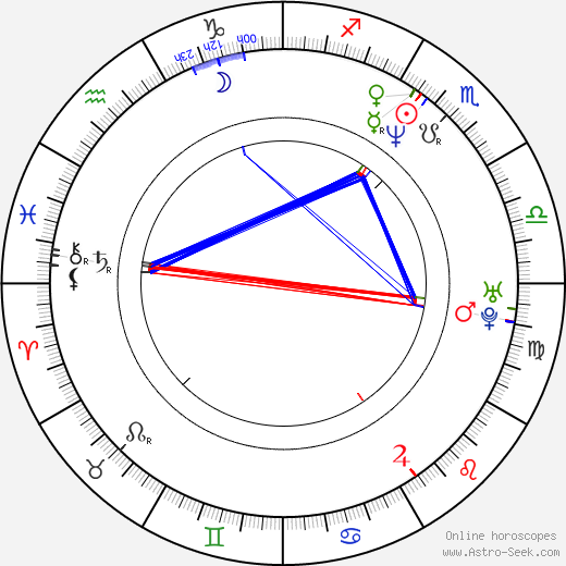 Dean McDermott birth chart, Dean McDermott astro natal horoscope, astrology