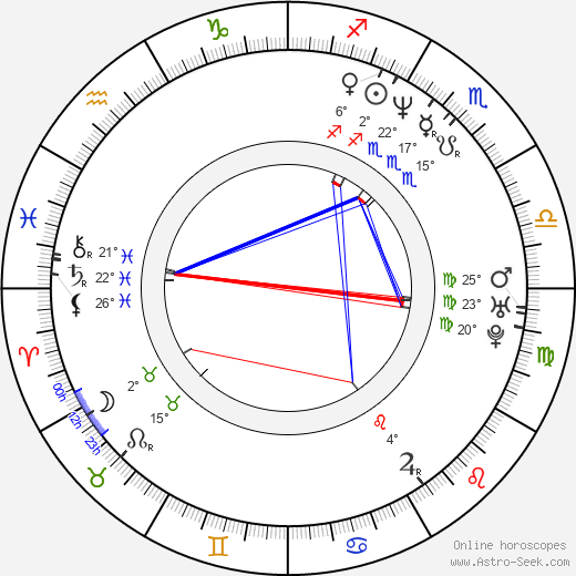 Dejan Čukić birth chart, biography, wikipedia 2024, 2025
