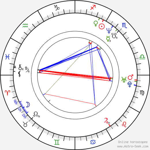 Dejan Čukić birth chart, Dejan Čukić astro natal horoscope, astrology