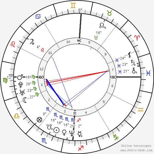 Denis Desoutter birth chart, biography, wikipedia 2024, 2025