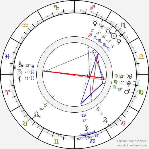 Devika Parikh birth chart, biography, wikipedia 2024, 2025