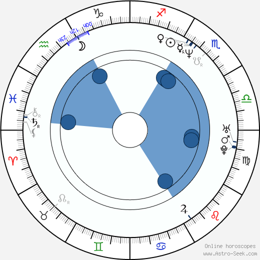 Douglas M. Griffin horoscope, astrology, sign, zodiac, date of birth, instagram