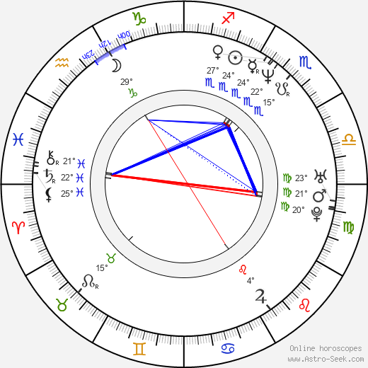 Douglas M. Griffin birth chart, biography, wikipedia 2024, 2025