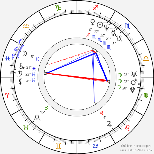 Eddie Kehler birth chart, biography, wikipedia 2023, 2024