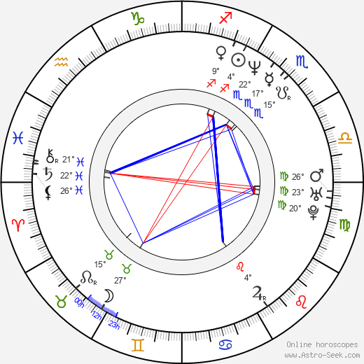 Edward Hall birth chart, biography, wikipedia 2024, 2025