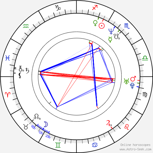 Edward Hall birth chart, Edward Hall astro natal horoscope, astrology