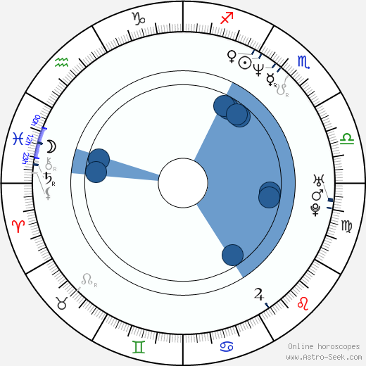 Eric Caravaca horoscope, astrology, sign, zodiac, date of birth, instagram