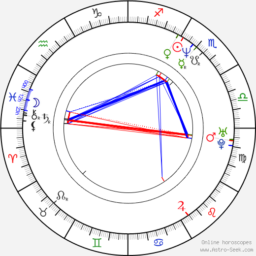 Eric Caravaca birth chart, Eric Caravaca astro natal horoscope, astrology