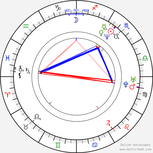 Evan Adams birth chart, Evan Adams astro natal horoscope, astrology