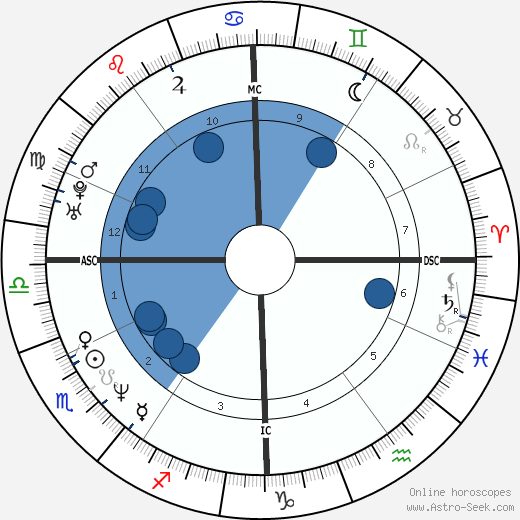 Fabrizio Bontempi wikipedia, horoscope, astrology, instagram