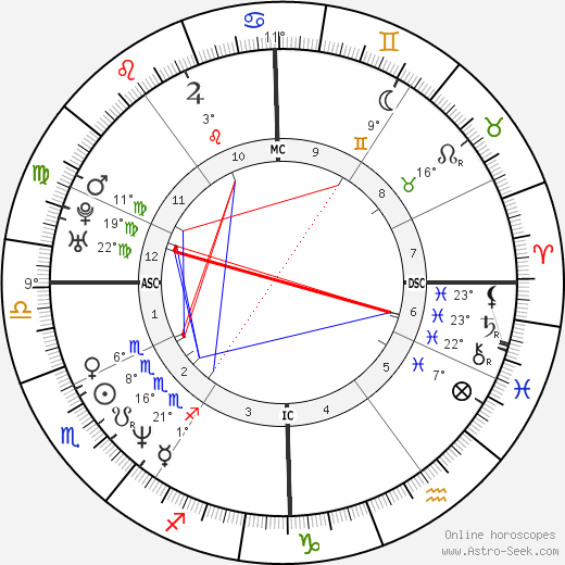 Fabrizio Bontempi birth chart, biography, wikipedia 2023, 2024