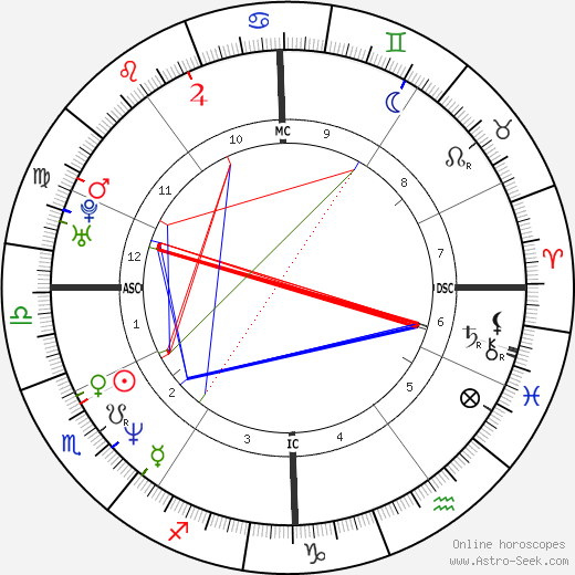 Fabrizio Bontempi birth chart, Fabrizio Bontempi astro natal horoscope, astrology