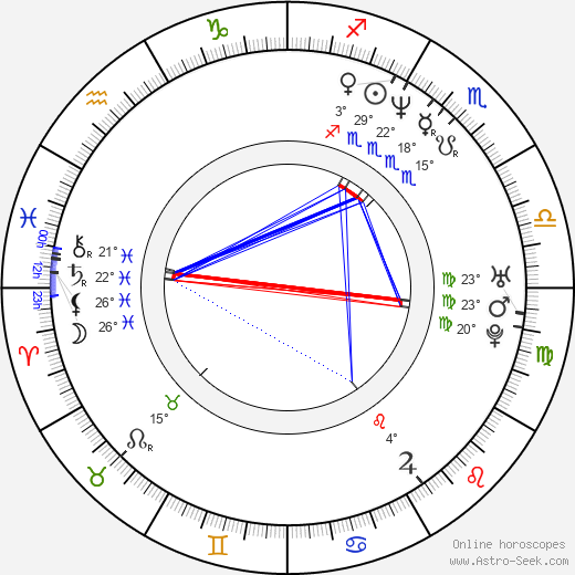 Filip Kaczmarek birth chart, biography, wikipedia 2024, 2025